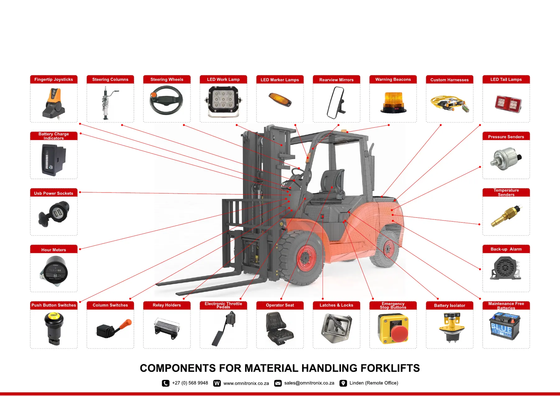 Components for material handling forklifts: range sheet with component positions